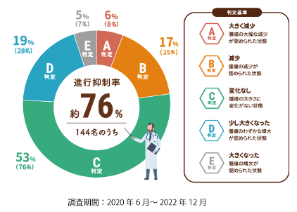 6種複合免疫療法 - おうじクリニック｜岡山県倉敷市の訪問診療、がん